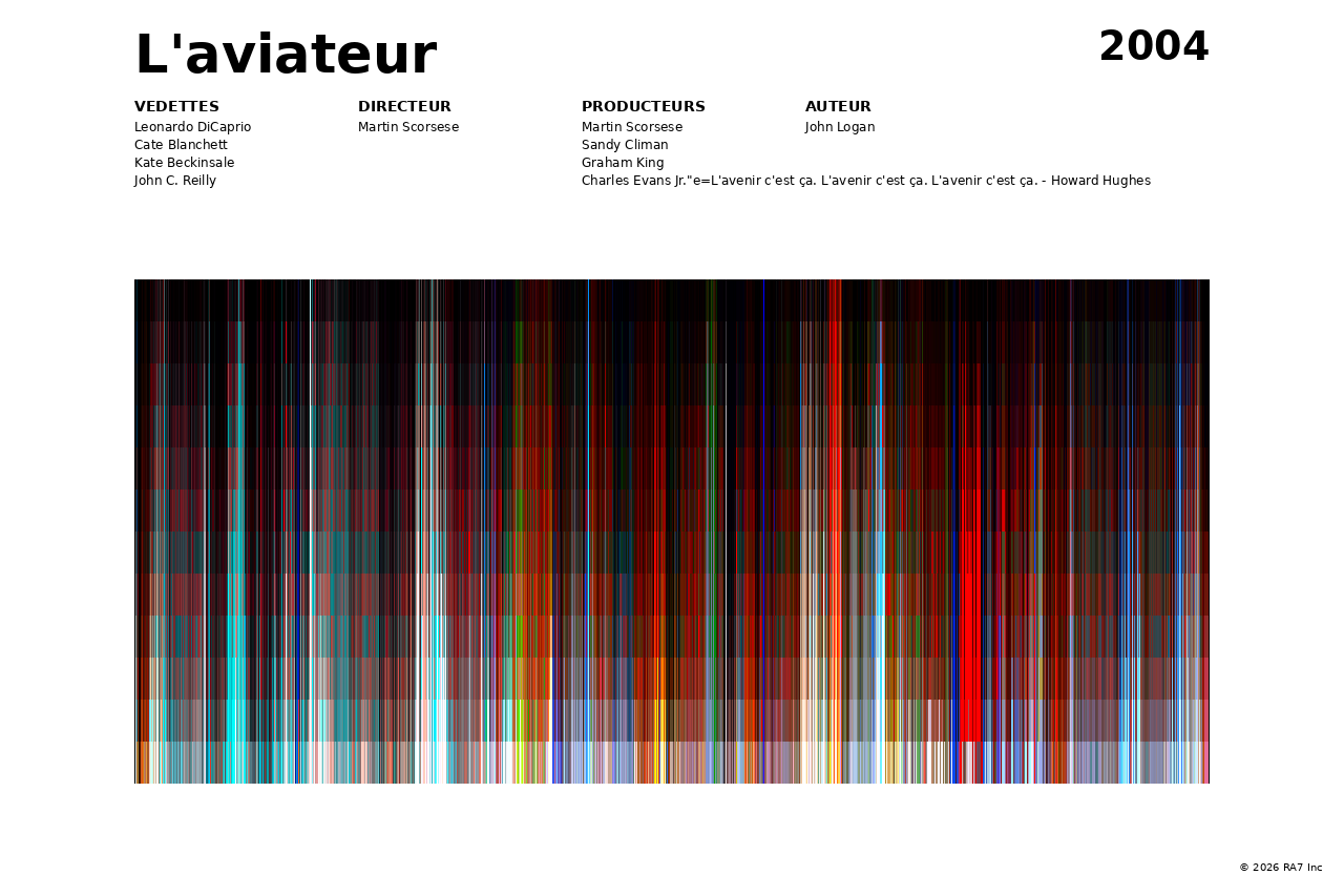 Aperçu de l’affiche pour L'aviateur